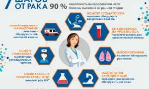 19 простых способов предупредить рак