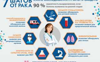 19 простых способов предупредить рак