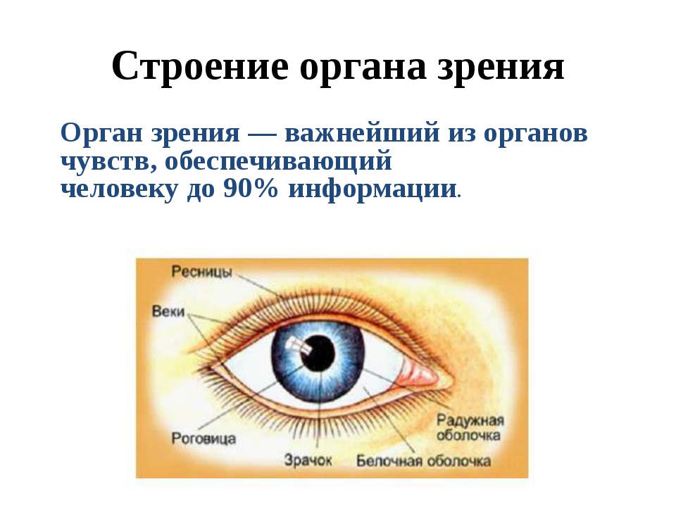 Опухоль глаза