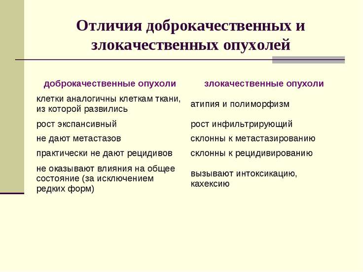 Отличия доброкачественных и злокачественных опухолей