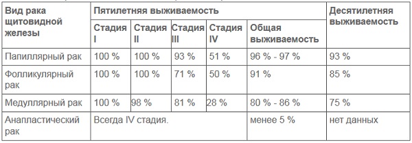 Прогнозирование