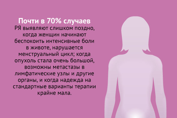 Рак яичников