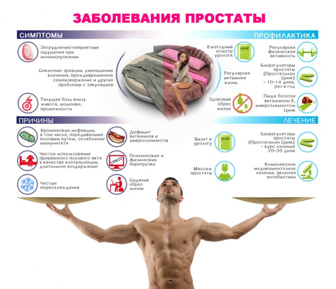 Физические упражнения при простатите и аденоме