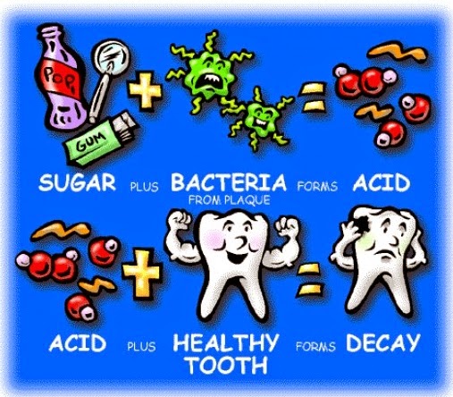Действие бактерий на детские зубы