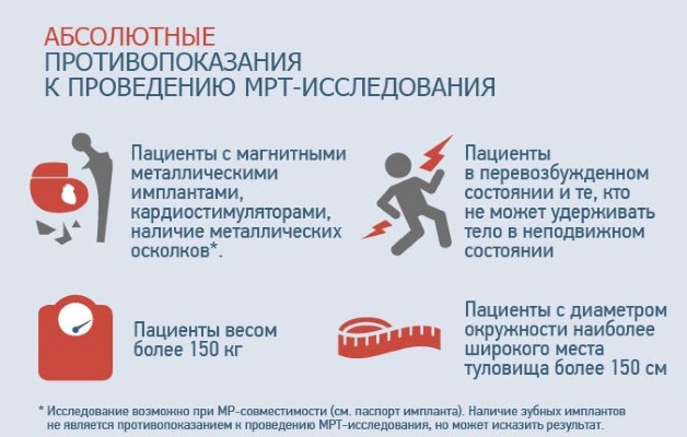 мрт противопоказания