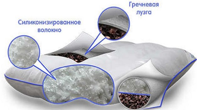 ортопедическая подушка для сна