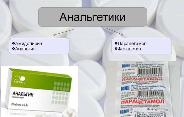 анальгетики при плечевом артрозе