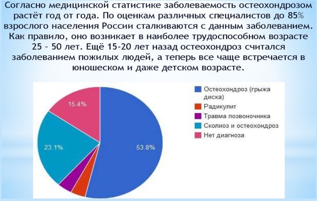 диаграмма заболеваний остеохондрозом