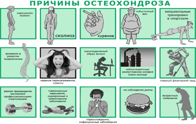 причины остеохондроза
