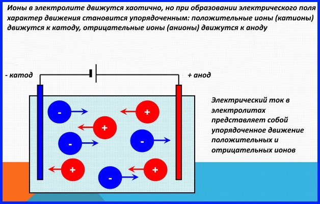 принцип действия электрофореза