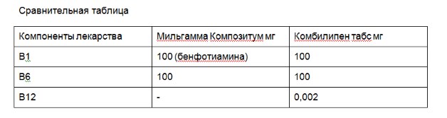 сравнительная таблица