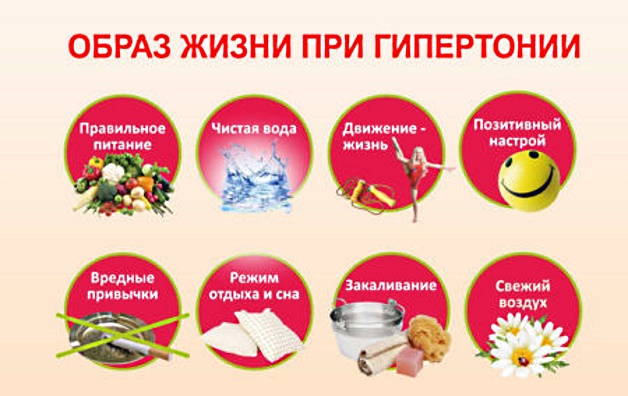 здоровый образ жизни при гипертонии